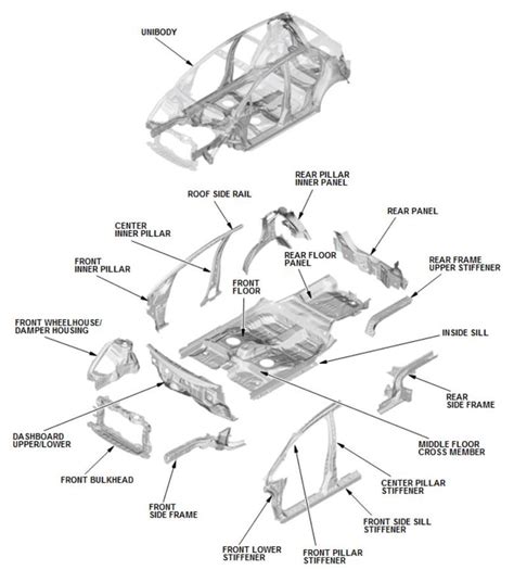 biw sheet metal|biw parts diagram pdf.